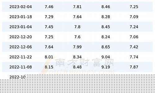 邢台历史最高油价查询_邢台油价上涨