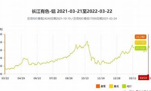 温州卖铝合金材料的_温州医疗铝合金价格是多少