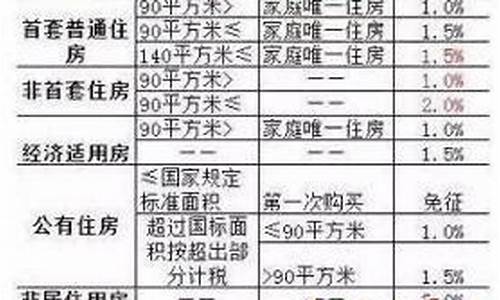 开封市住房维修基金价格_开封市住房维修基金价格查询