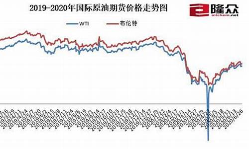北美油价最新行情_北美原油实时走势