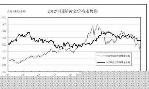 五州金行金价_2012五洲金价