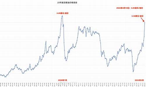 航空煤油比汽油价格高吗为什么_航空煤油比汽油价格高吗