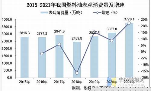 太仓加氢燃料油价格走势_太仓加氢燃料油价格走势图