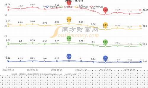 六盘水油价调整最新消息_六盘水哪里油价便宜些