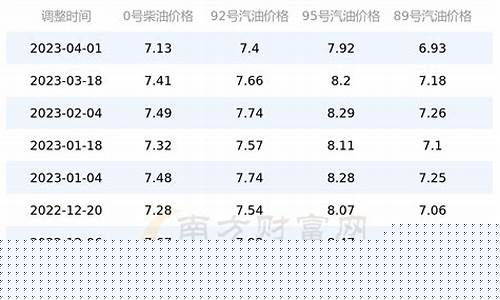 安徽安全环保燃料油价格_环保油燃料价格是多少