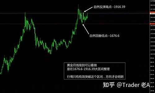 打仗了黄金会涨价吗_打完仗金价会降不