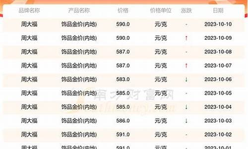 2016年广东金价最新报价_2020年广东金价多少钱一克