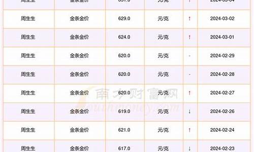 郑州金价每克下调20元_郑州 金价