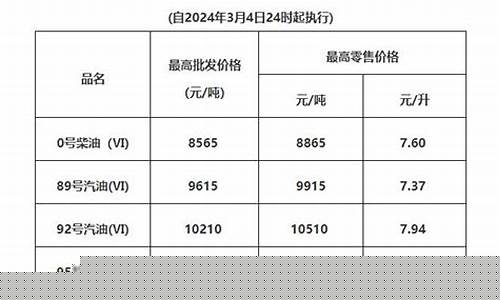 肇庆油价九二多少钱一吨_肇庆油价九二多少