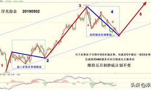 金价尾盘浮光掠金_浮光掠金中金在线财经号