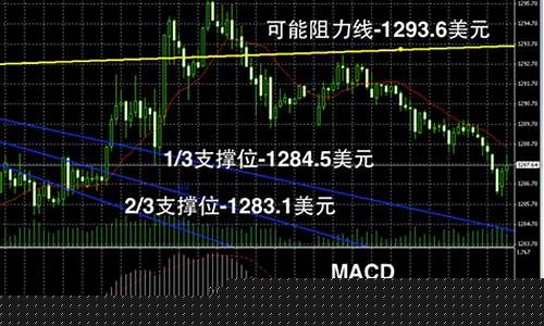 2014年2月金价_2014年2月黄金价格多少一克