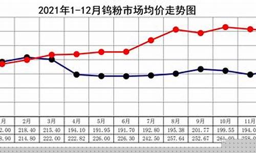 2015年钨金价格_2019年钨价格