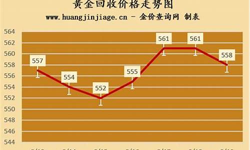 延吉今天金价回收价格表_延吉今天金价回收价