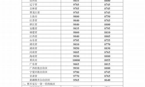 呼和浩特市哪个加油站油价最便宜_呼和浩特油价最便宜