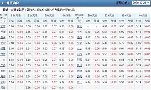 2014年油价下跌原因_2014月份油价