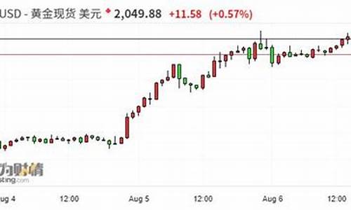 2020金价是涨还是跌_2020金价大涨