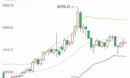 俄乌战争停止金价会恢复吗_俄乌争端