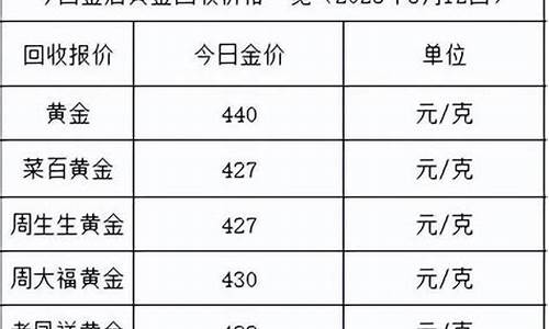 金价跌涨怎么计算出来的_金价跌涨怎么计算
