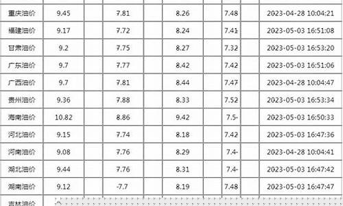 今天92汽油价格多少钱一升_今天92井油价格