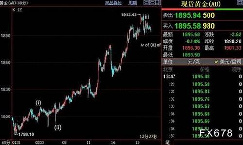 金价降到多少可以买_金价回到1380有用吗