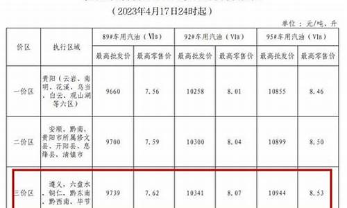 黔东南油价2010_黔东南油价92汽油今天