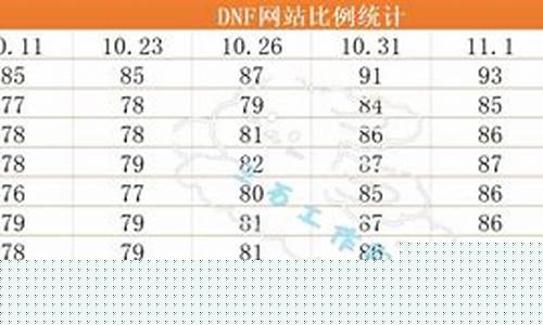 金价高点_金价比例高低适合搬砖