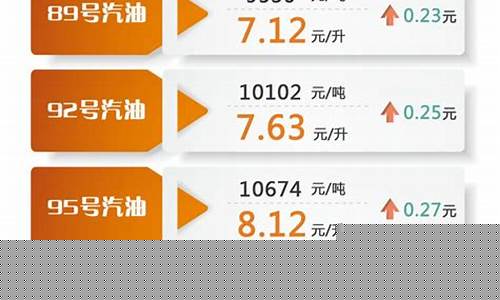 石阡县中国石油加油站_石阡最新油价调整表