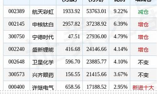 富国低碳基金价格_富国低碳基金100056