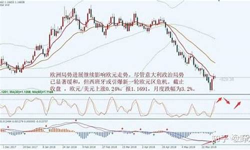 欧洲金价比国内便宜吗_欧洲金价欧元走势