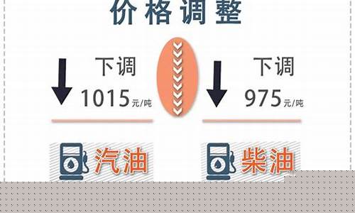 2020油价重回_2020油价趋势
