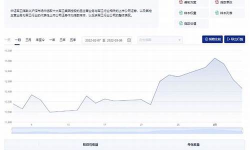 军工基金是否值得定投_军工配置基金价值