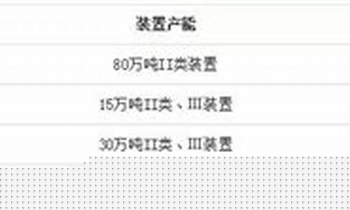 恒力炼化投产_恒力炼化基础油价