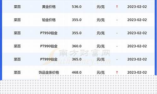 菜百金首饰价格_菜百金价年底优惠
