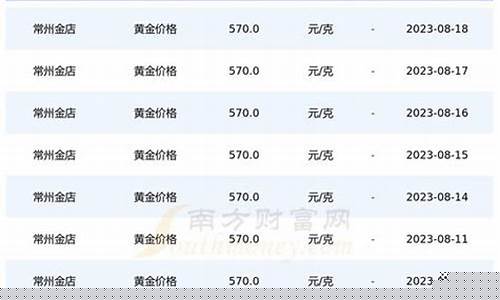 今日金价永盛鑫_永平今天金价多少