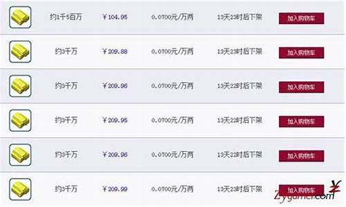 梦幻金价下跌原因_2021梦幻金价下跌