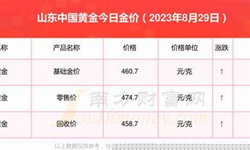 山东的金子是什么金子_山东和宁夏金价哪个贵一点