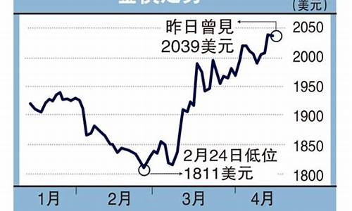金价崩盘_彭博下周金价走势