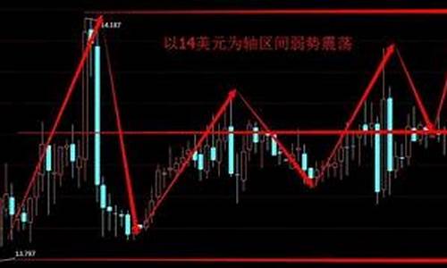 油价上涨对航运股的影响_油价下跌利好海运板块
