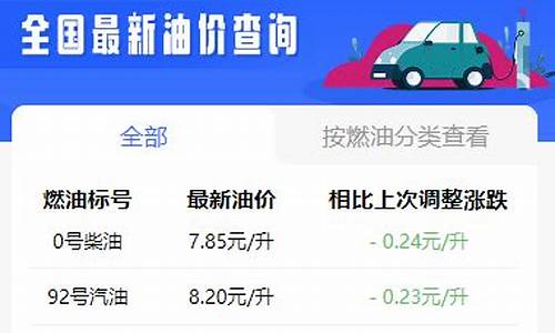 开封油价调整最新消息_开封油价历史最高