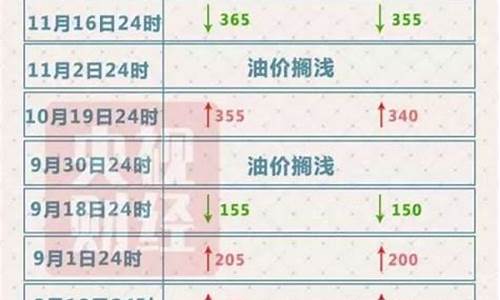 2016年油价明细_2016油价调整搁浅