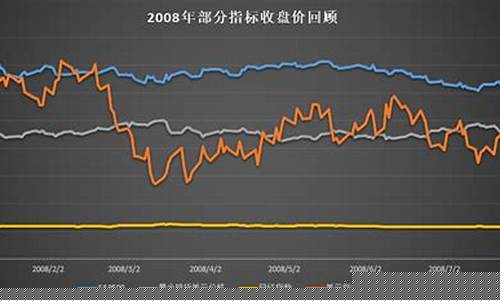 全球油价大幅上涨_全球油价历史新高
