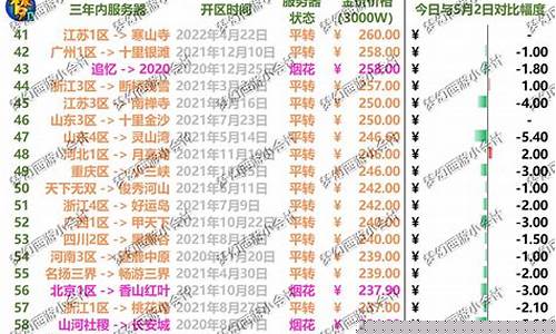 梦幻2021金价_2023梦幻全服金价