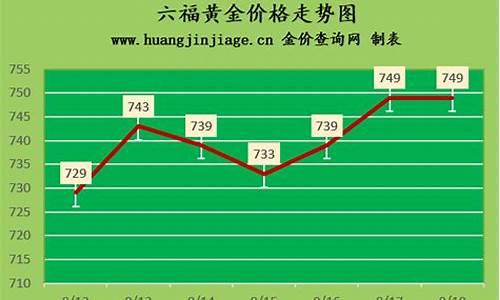 福联黄金_福联珠宝现在金价