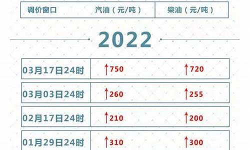 油价涨幅最大一次涨几毛钱_油价最多涨到多少