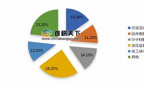 2019年页岩油价格多少_2019年页岩油价格多少一吨