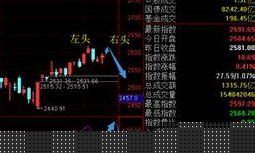 银行金价按大盘吗_银行金价是实时的吗