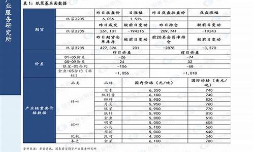 攀枝花今日油价92汽油_攀枝花明天汽油价格表