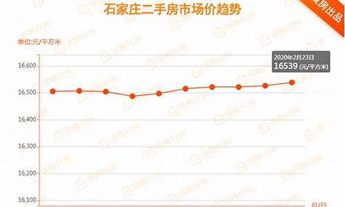石家庄旧金回收多少钱_石家庄市二手金价最新行情