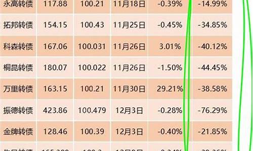 积存金为什么赎回价比买入价高_积存金价和赎回价意思