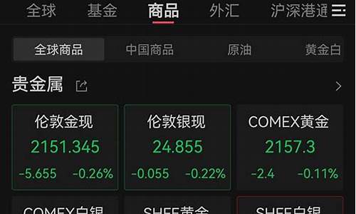 金价什么时候回跌_金价预估什么时候跌价